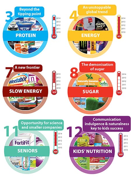 Weight wellness and slow energy among key growth opportunities, predicts New Nutrition Business
