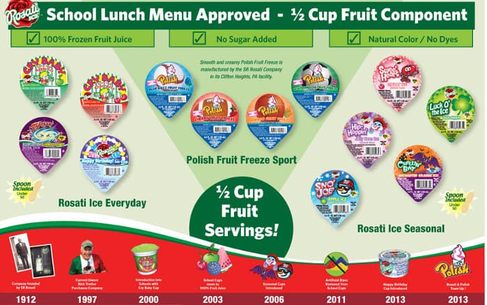 Innovative Italian Ice Company Expands Healthy School Lunch Program to 37 States