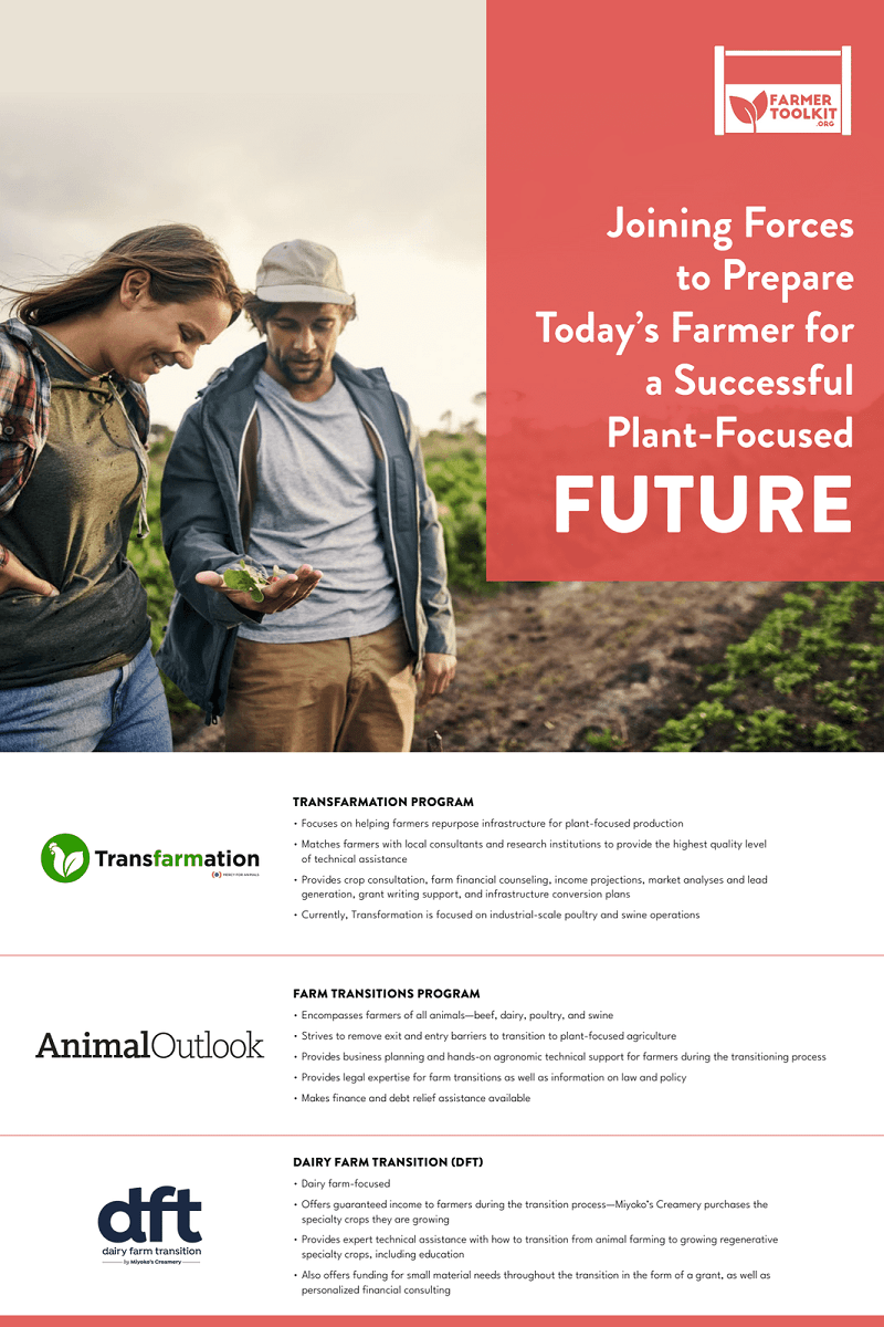 First-of-its-kind online toolkit prepares farmers moving away from animal agriculture into plant-focused operations