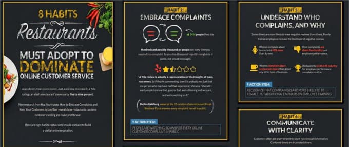 Restaurant Customer Service Stats/Tips from Jay Baer