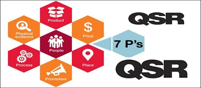Trends in U.S. Quick Service Restaurant Market (Point of Sales & Handheld devices)