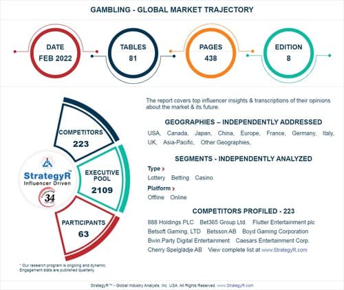 Global POS Restaurant Management Systems Market to Reach $18.2 Billion by 2026