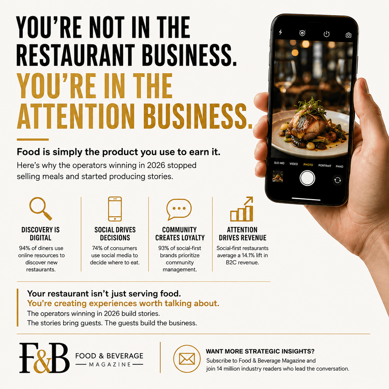 You're Not in the Restaurant Business. You're in the Attention Business