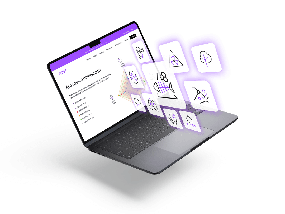 PIQET PIQET Packaging LCA Tool
