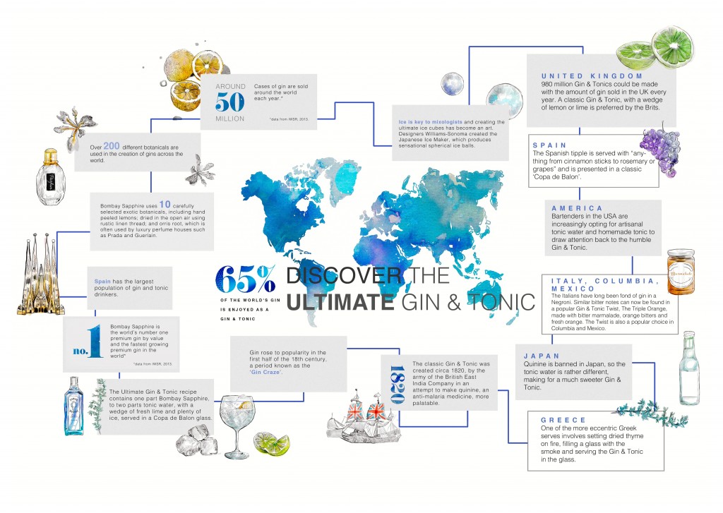 Toast to World of Gin Day