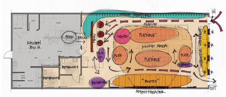 Core - Sample restaurant plan