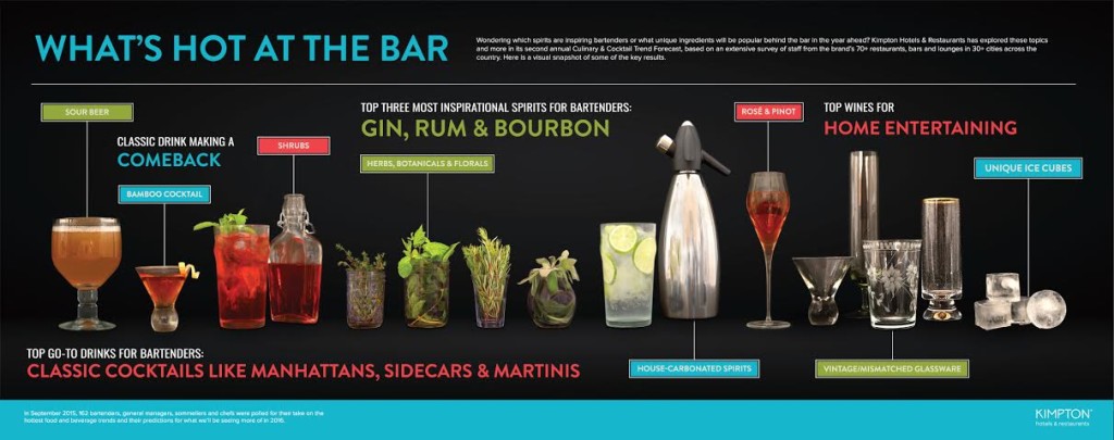 what's hot in the bar