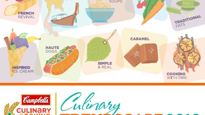 Campbell Culinary trends