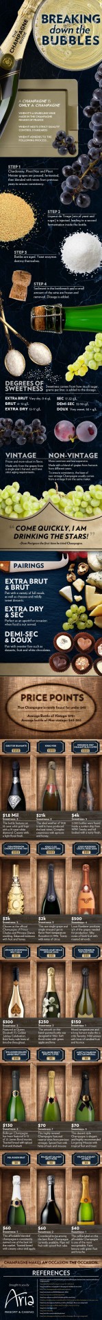 down-the-bubbles-infographic
