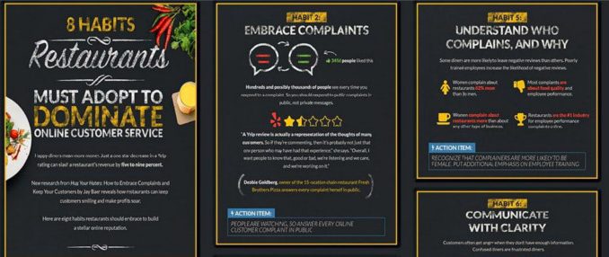 Restaurant Customer Service Stats tips
