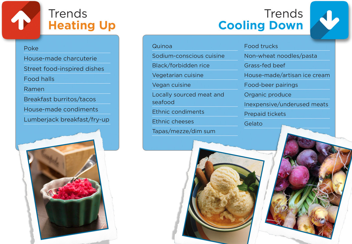 What’s Hot Culinary Forecast Trends
