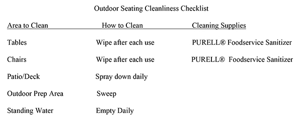 Keeping Outdoor Clean Throughout The Summer
